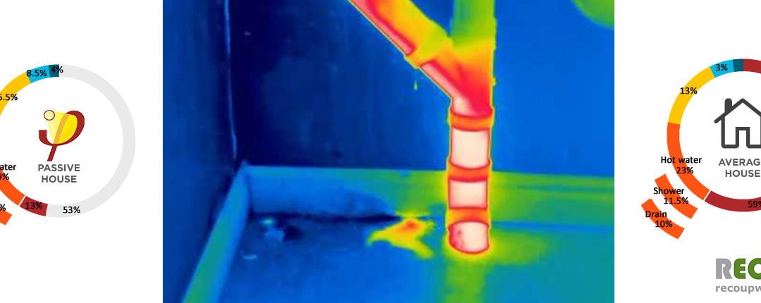 Is your Passivhaus still leaking energy?