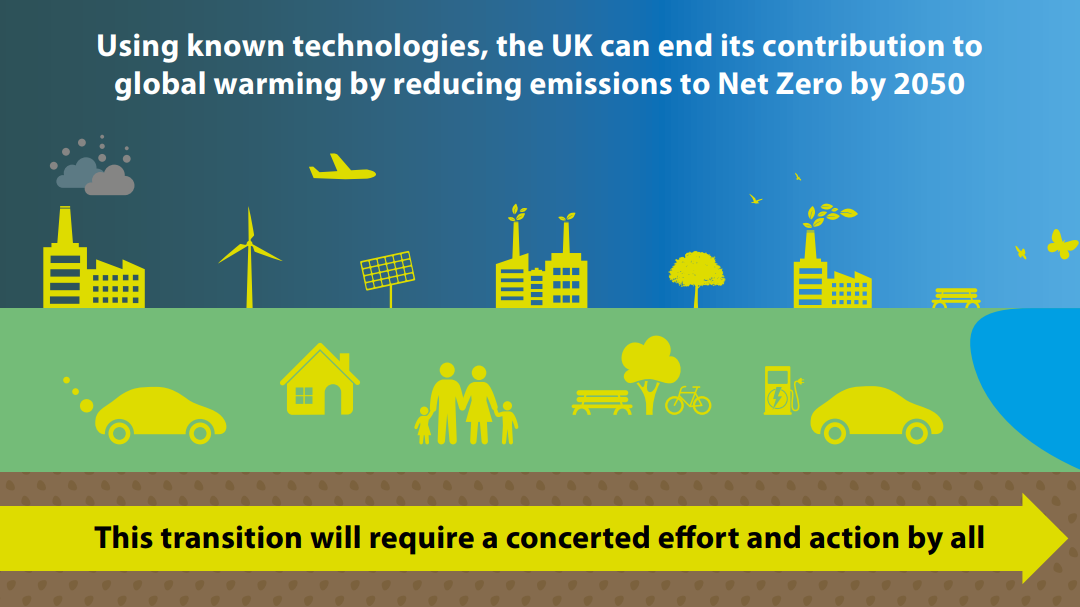 CCC 2019 report suggests: UK can be NetZero using current technology