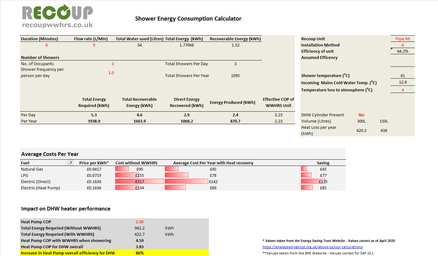 Recoup WWHRS calculator effect of WWHRS on heat pump efficiency