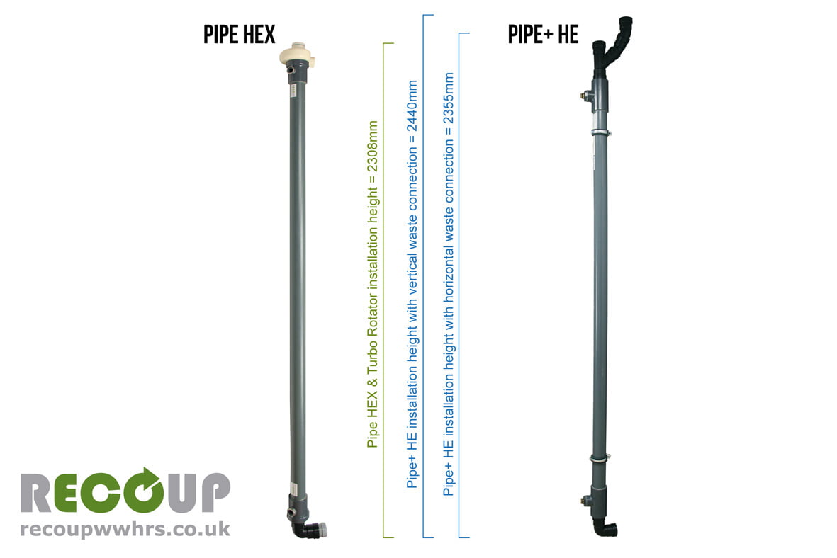 Recoup Pipe+HE & Pipe HEX Install Comparison